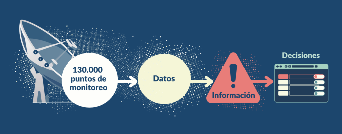 Flujo datos a decisiones