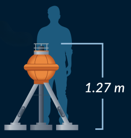 Sensor presión